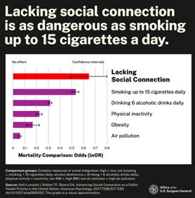 Social Connection Graph